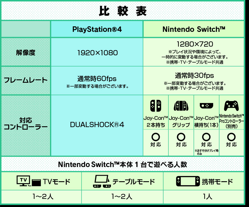 僕のヒーローアカデミア One’s Justiceスペック比較表